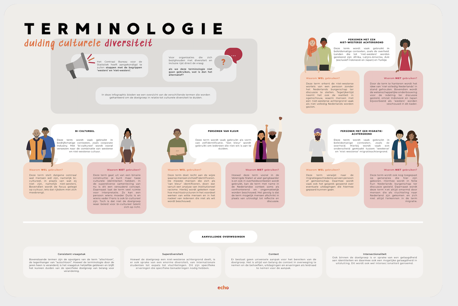 infographic-echo-2